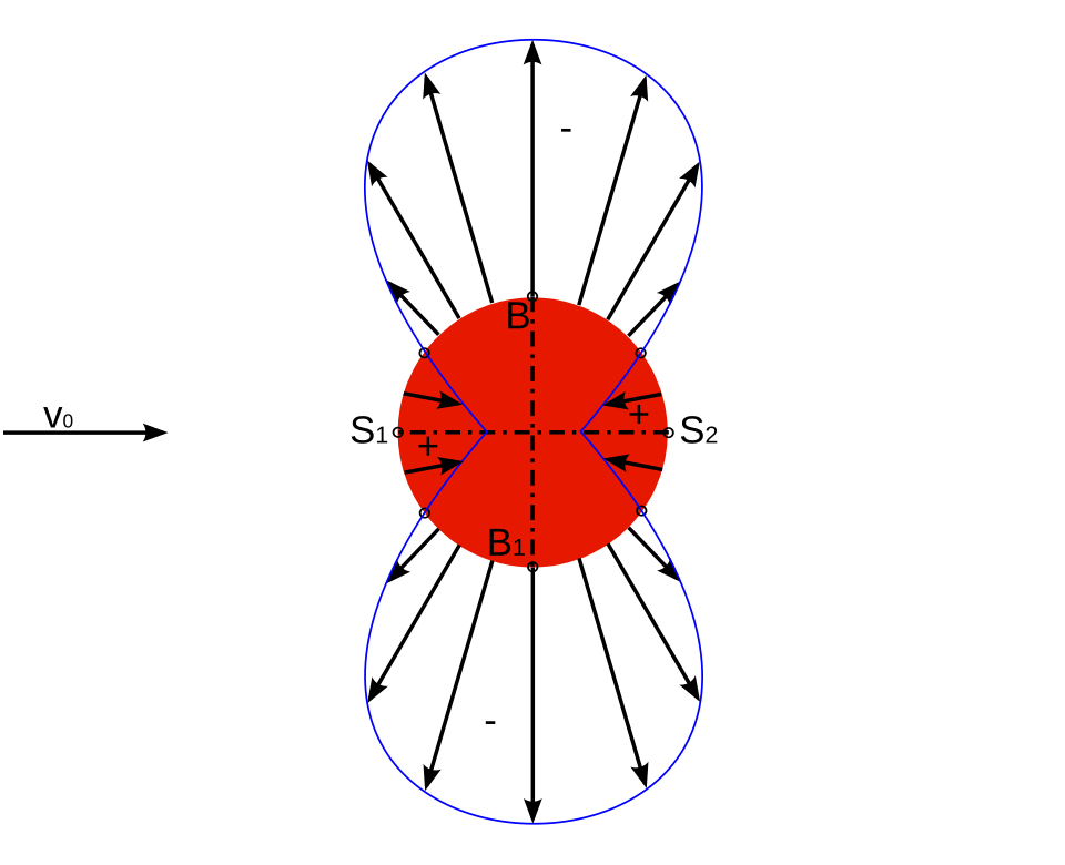 Wikipedia / Presión (es)