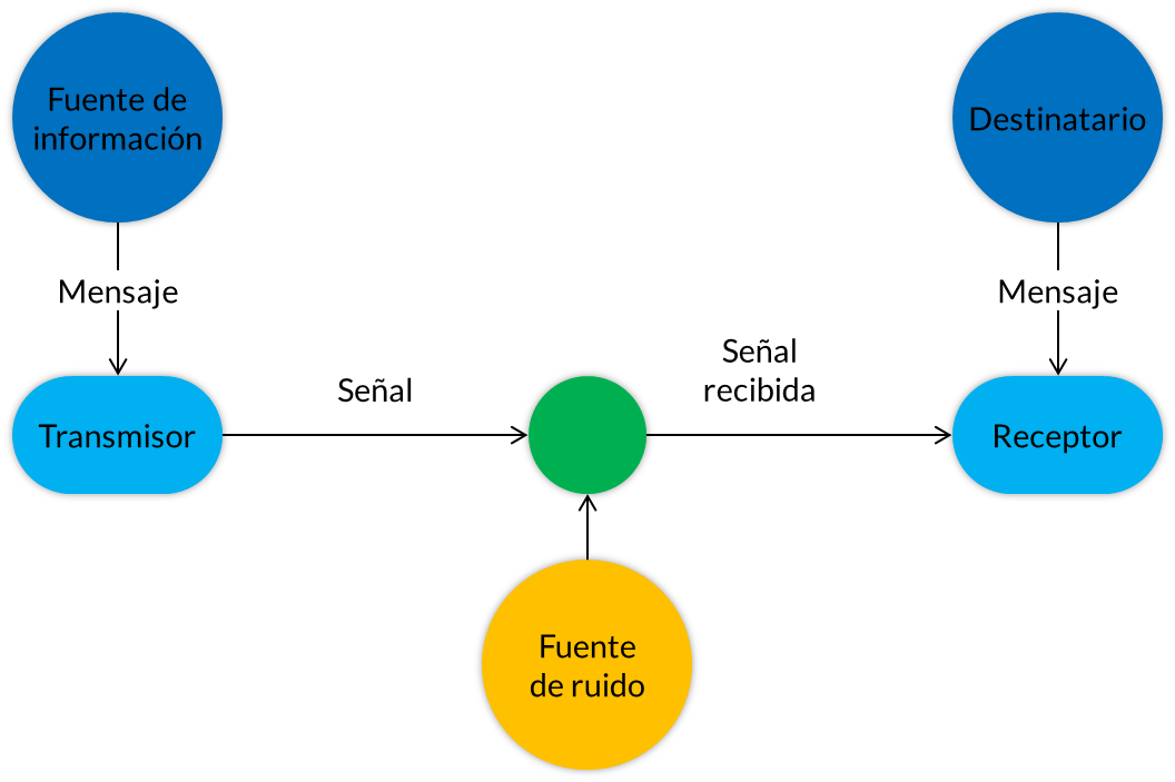 Wikipedia / Mensaje (es)