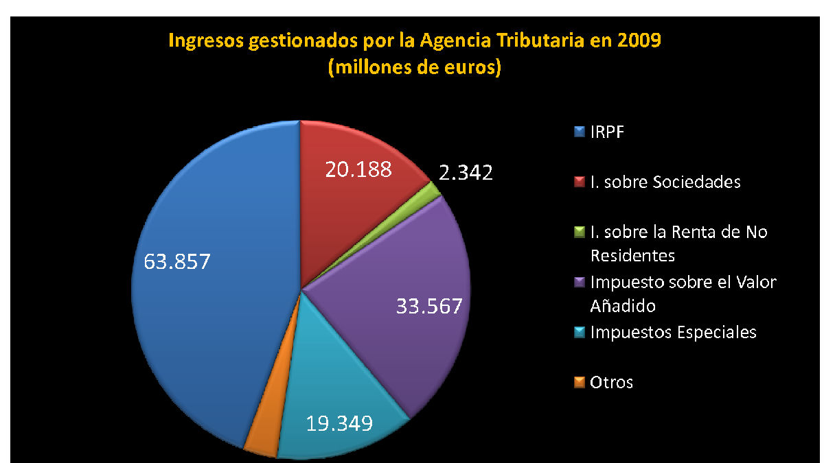 Anual / CC BY 3.0 (via Wikimedia Commons)