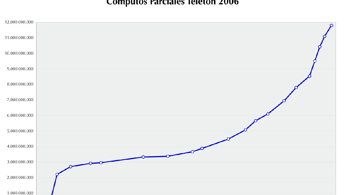 No machine-readable author provided. Cantus assumed (based on copyright claims). / Public domain (via Wikimedia Commons)