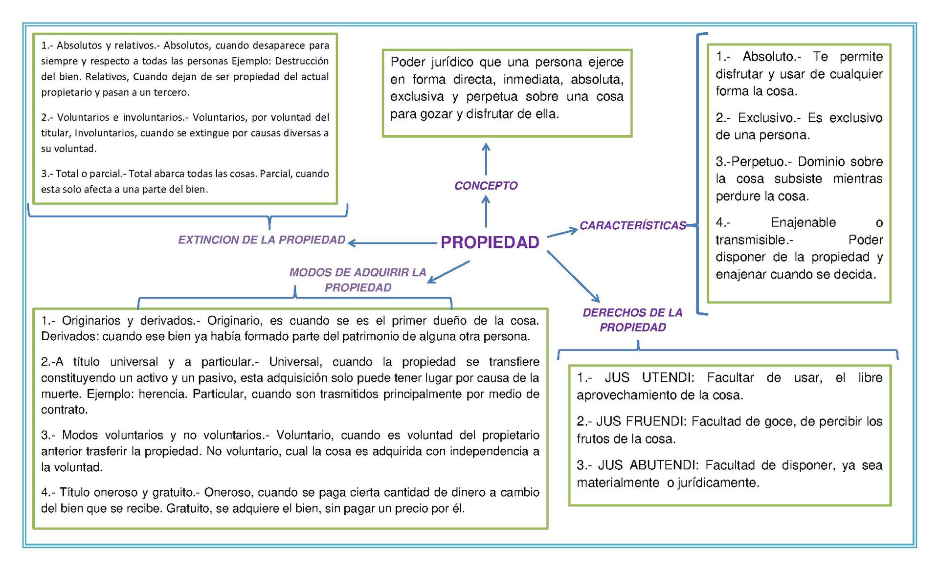 Wikipedia / Propiedad (es)
