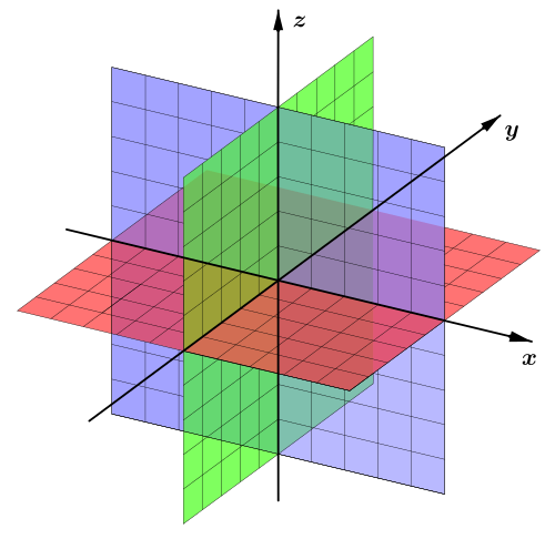Wikipedia / Space (en)