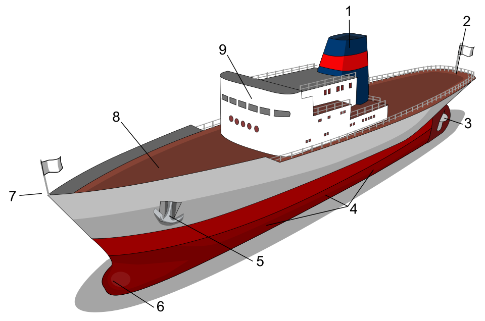 Wikipedia / Barco (es)
