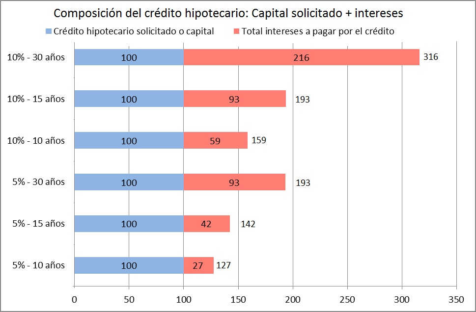 Wikipedia / Hipoteca (es)