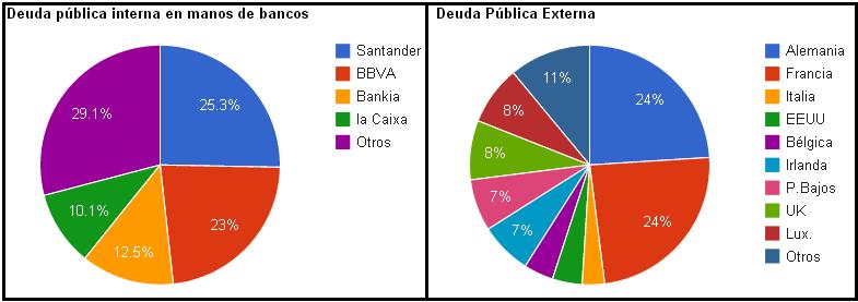Plataforma Auditoría Ciudadana de la Deuda (PACD) / CC BY-SA 3.0 (via Wikimedia Commons)
