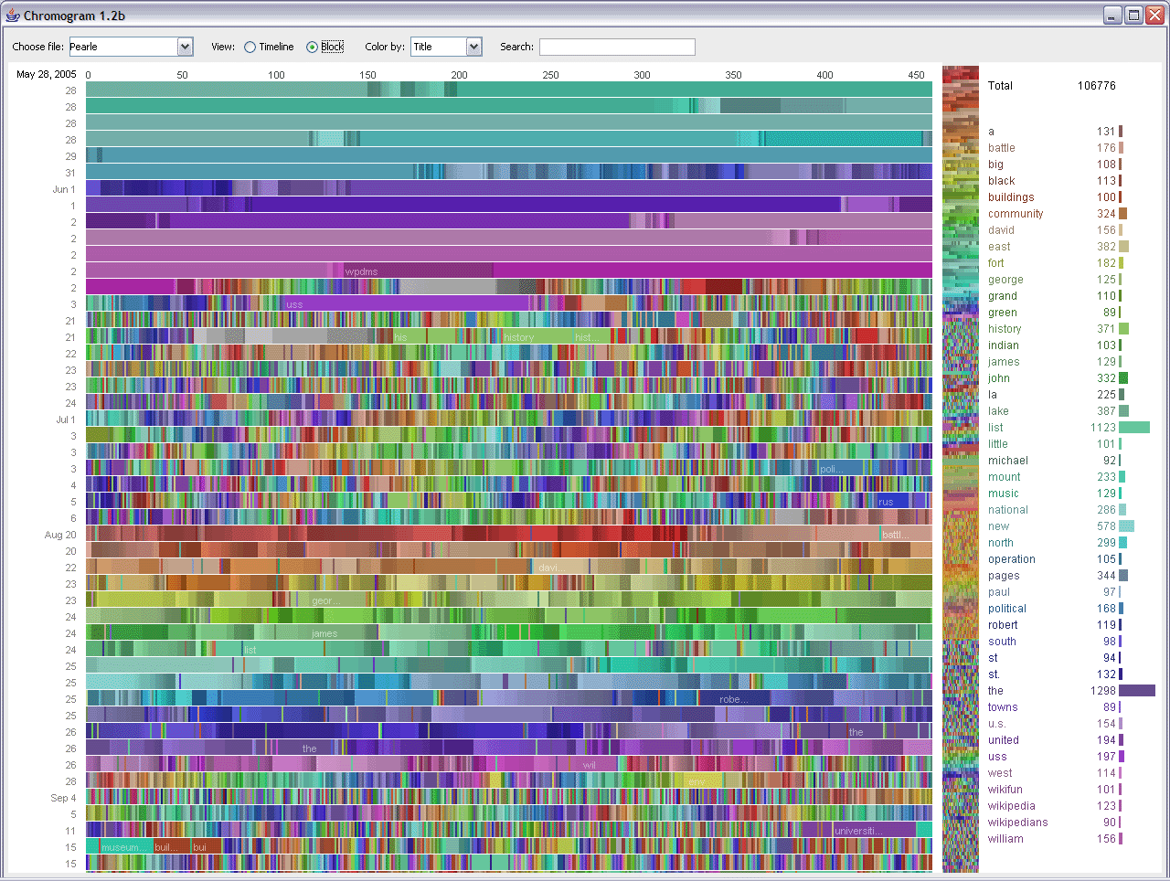 Wikipedia / Macrodatos (es)